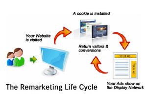 What-is-remarketing-and-how-does-it-work